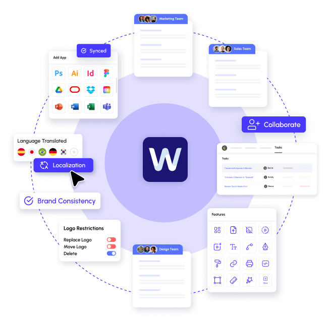 We Brand core We Brand core